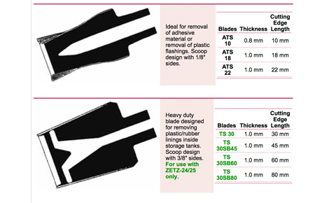 blades photo